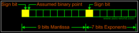 ../images/digital/floating_point_example.gif
