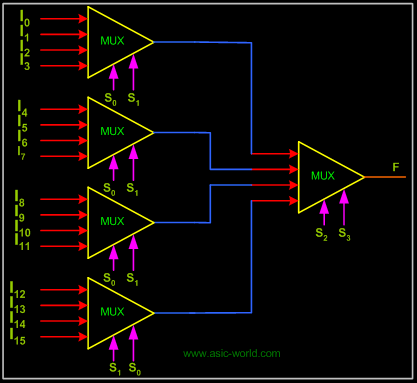 ../images/digital/mux_16_4x1.gif