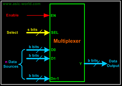 ../images/digital/mux_nx1_block.gif