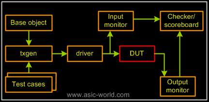 ../images/specman/testbench_env.gif