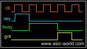 ../images/systemverilog/req_gnt_rep.gif