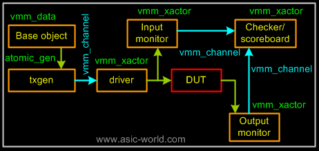 ../images/systemverilog/vmm.png