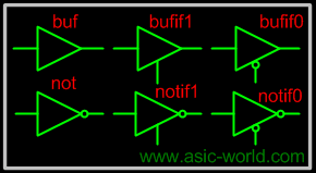 ../images/verilog/bufs.gif