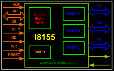 ../images/verilog/high_level.gif