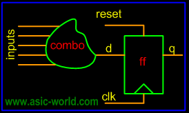 ../images/verilog/if_else.gif