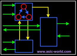 ../images/verilog/micro_design.gif