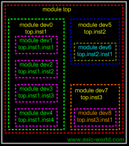 ../images/verilog/module.gif