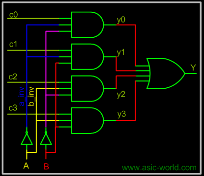 ../images/verilog/multiplexer.gif