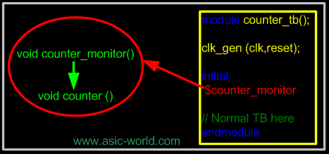 ../images/verilog/pli_counter.gif