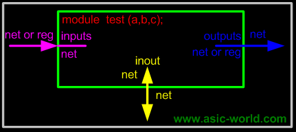 ../images/verilog/ports.gif