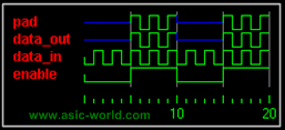 ../images/verilog/tri_wave.gif